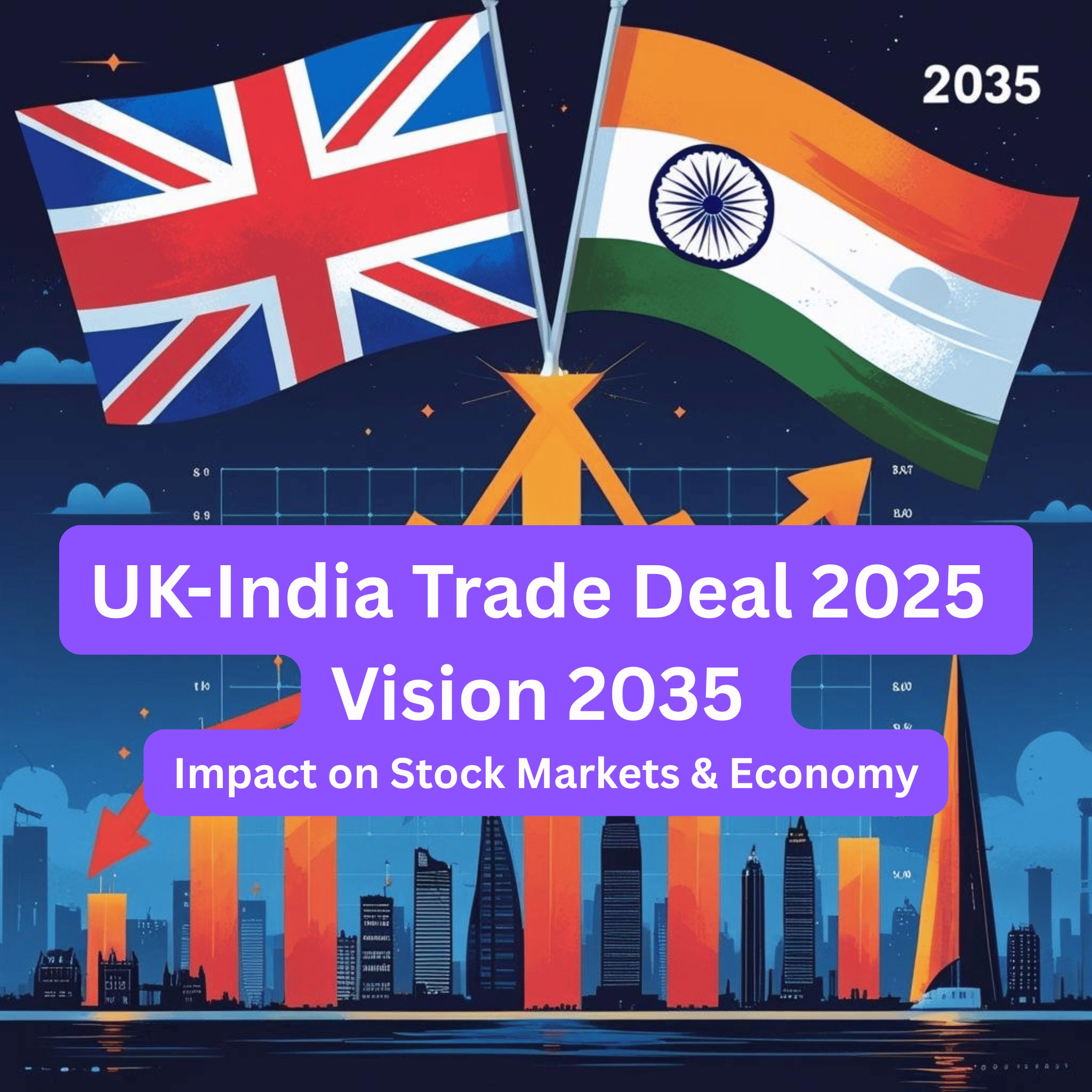 UK-India Trade Agreement & Vision 2035 | Key Opportunities for Investors & Markets